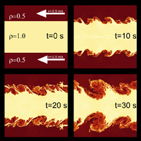 Kelvin Helmhotz Instability