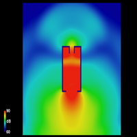 Soundspeaker simulation