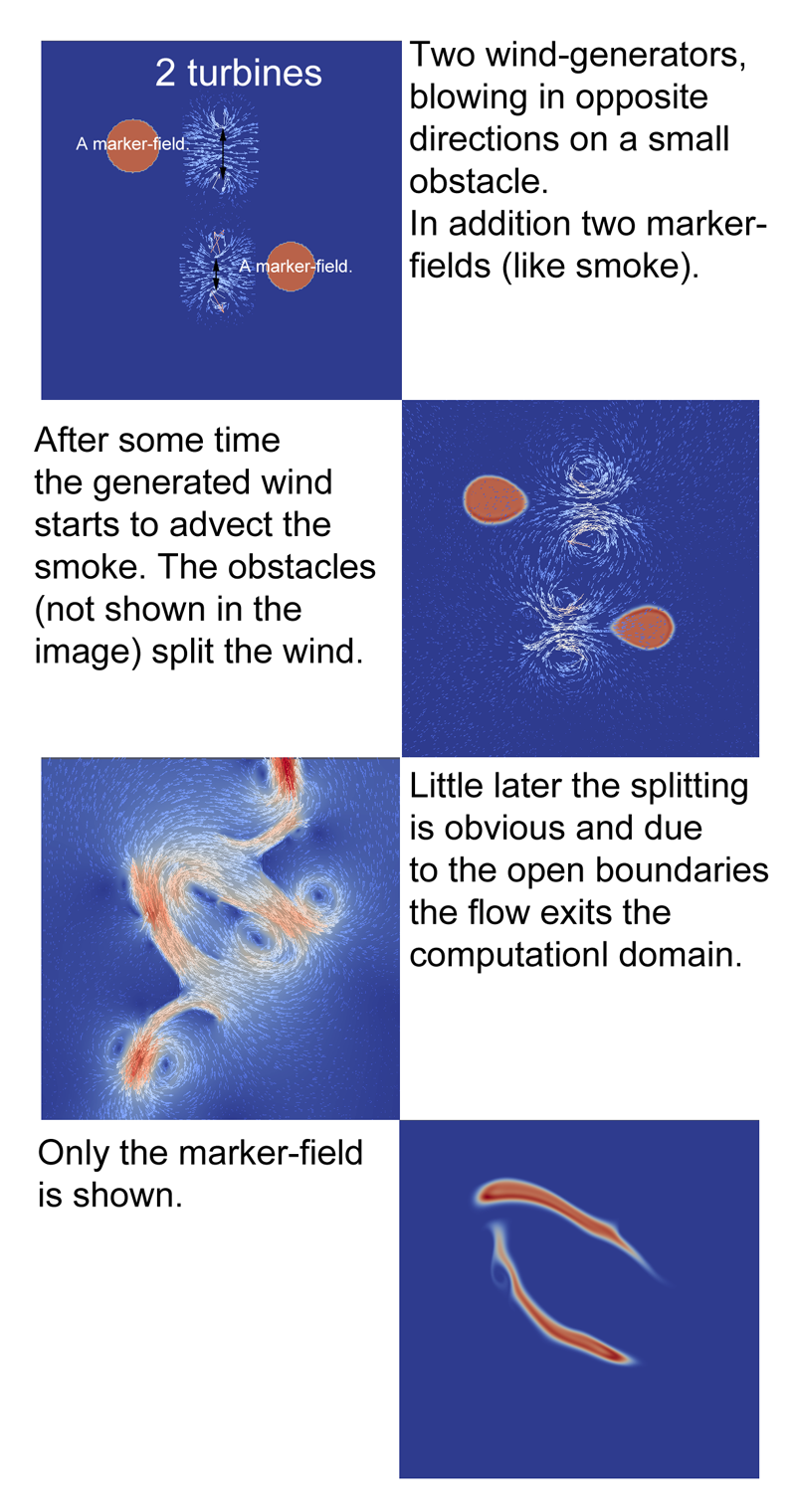 The Wind-generator example