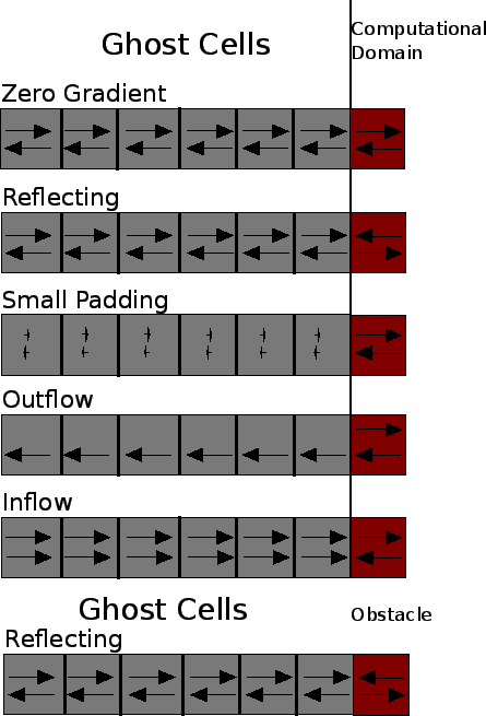 \includegraphics{boundaries.eps}