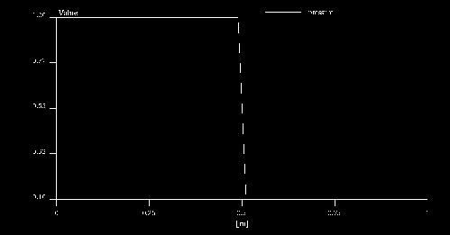 \includegraphics[width=0.9\textwidth]{sod_1_start_pressure.eps}
