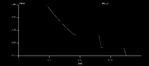 \includegraphics[width=0.9\textwidth]{sod_1d.eps}