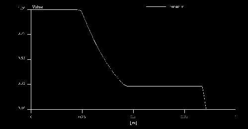 \includegraphics[width=0.9\textwidth]{sod_1d_pressure.eps}